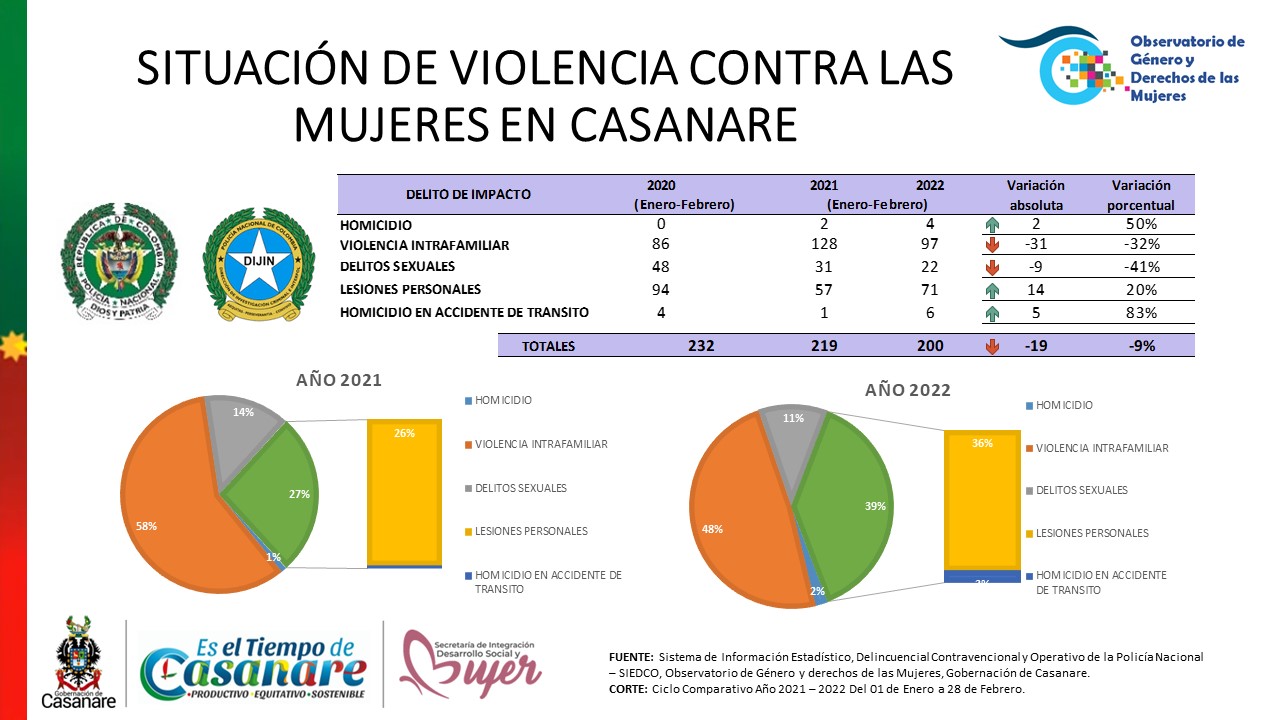 2 Situación de violencía contra las Mujeres.jpeg