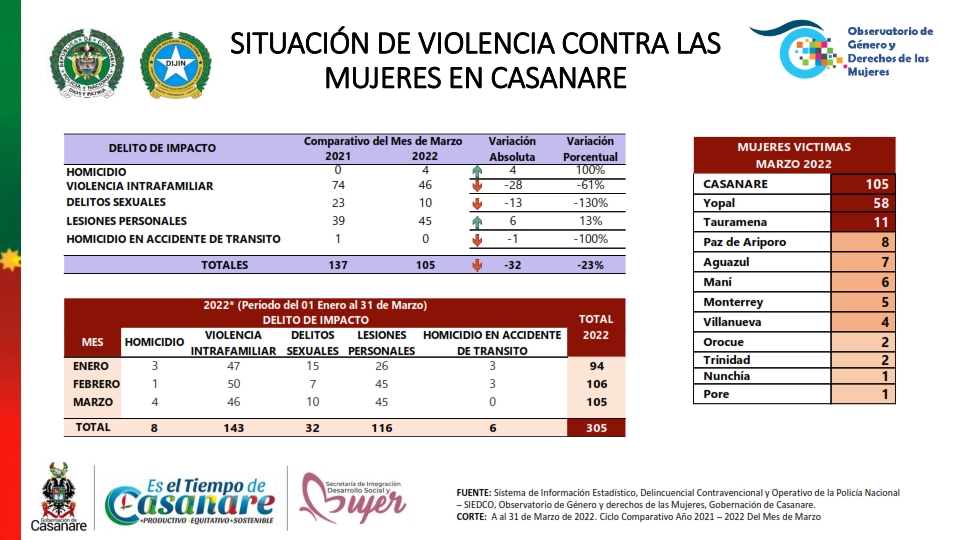 3 Situación de violencía contra las Mujeres.jpeg