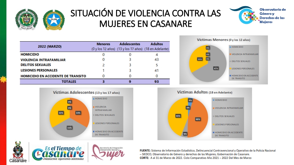 4 Situación de violencía contra las Mujeres.jpeg