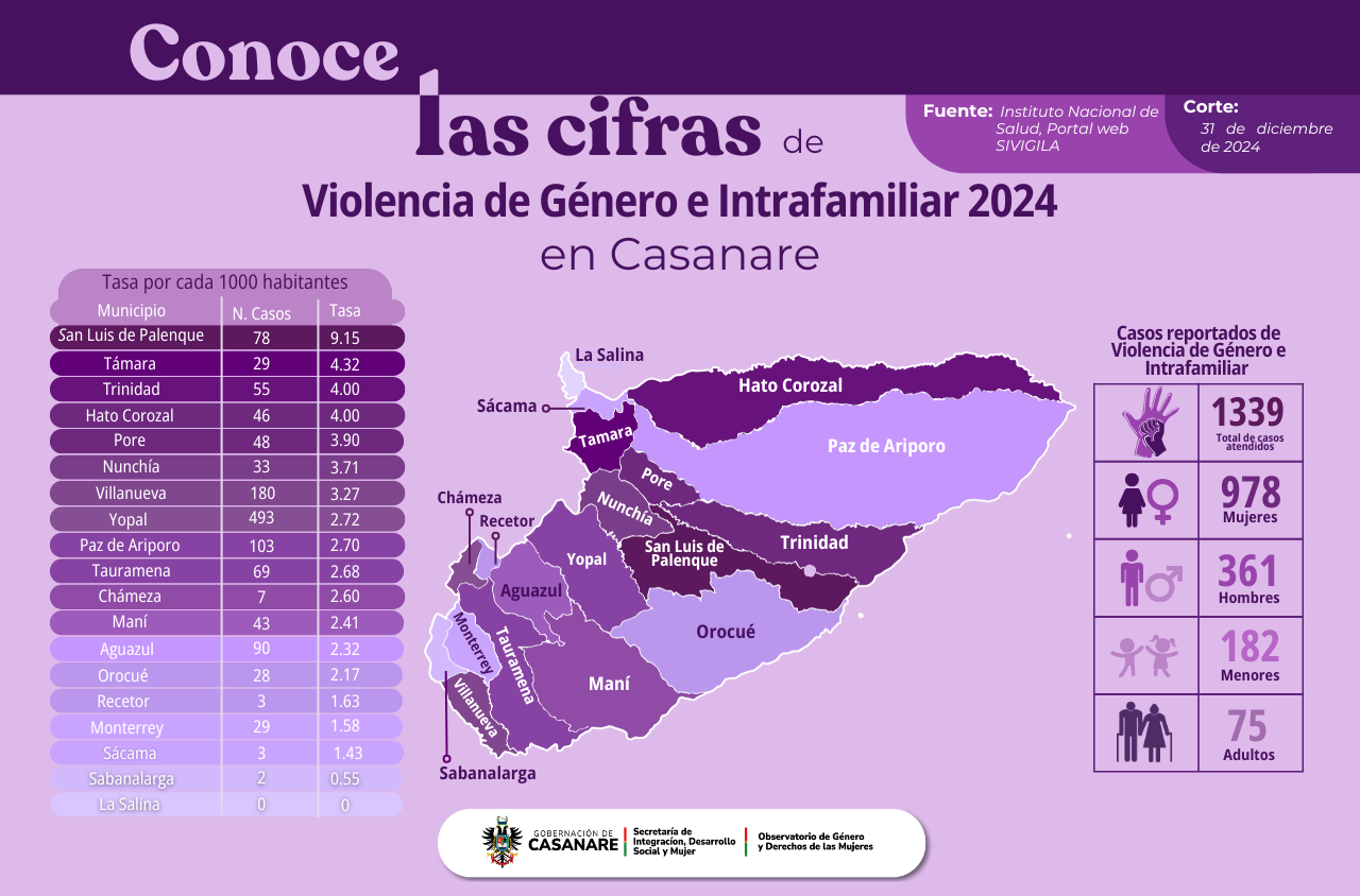 CONOCE LAS CIFRAS 1 (1).png