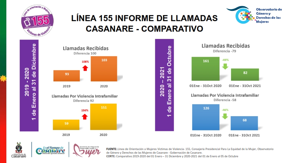 Línea 155 Informe de llamadas.jpeg