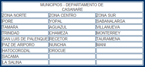 municipios_casanare.png