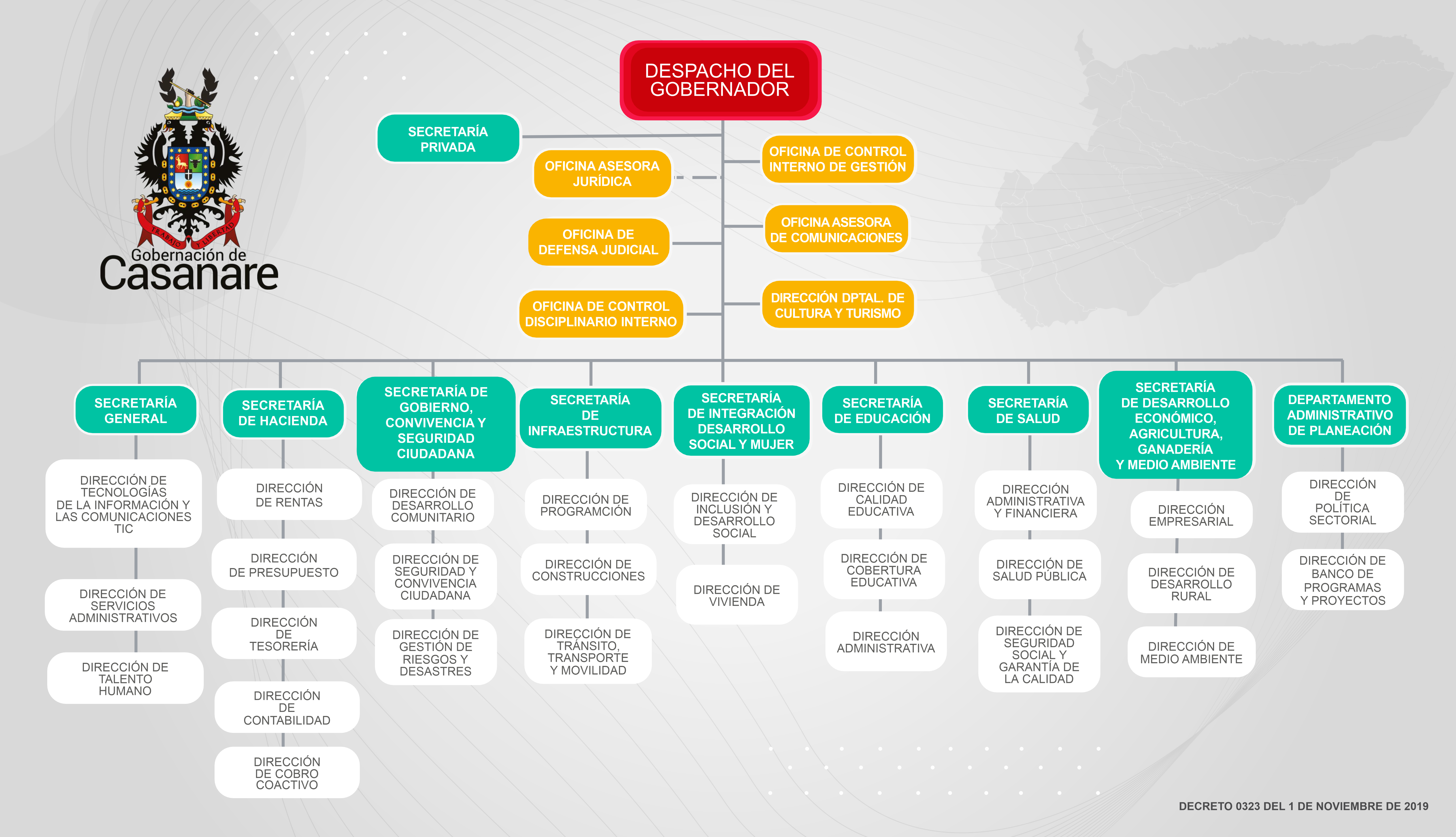 Organigrama Gobernación de Casanare