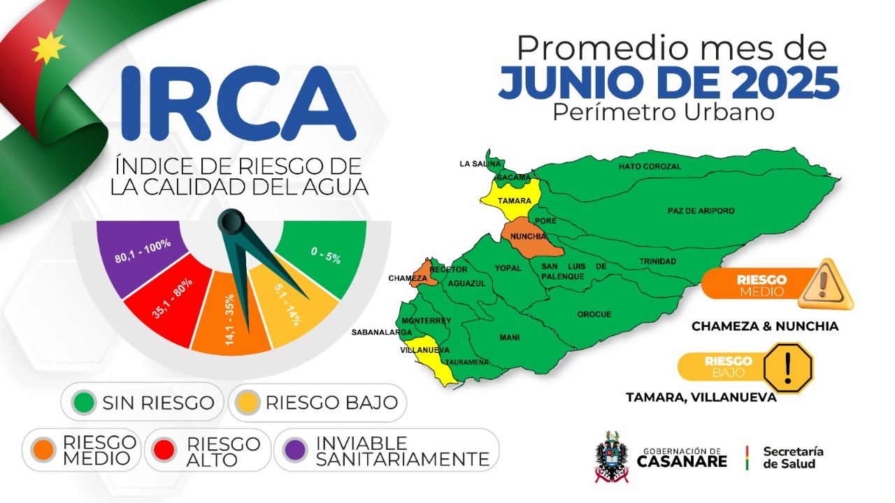 Este es el Índice de Riesgo de la Calidad del Agua (IRCA) en Casanare