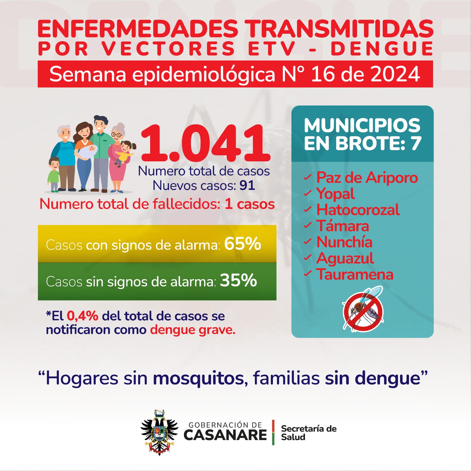 Salud/ Reporte actualizado: Casanare continúa enfrentando el dengue